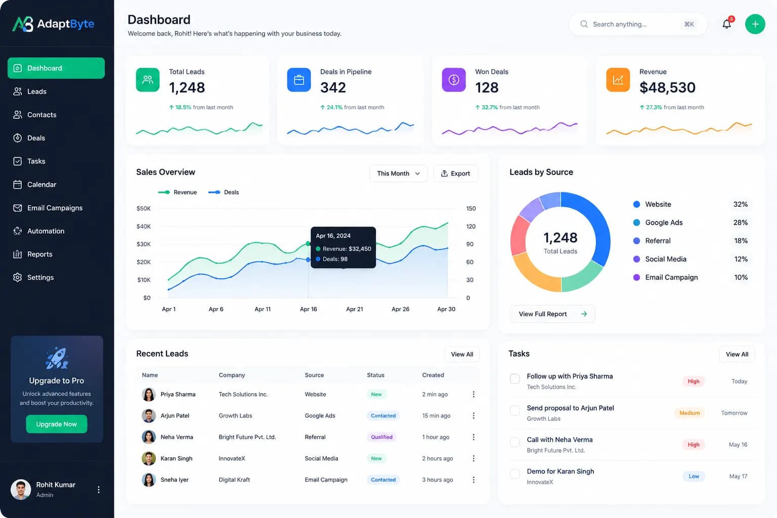 Custom CRM software development