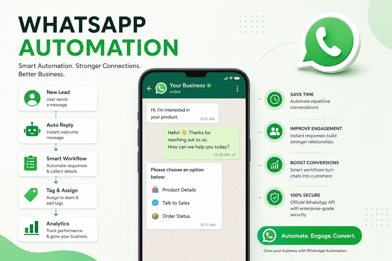 WhatsApp automation services for lead follow-up